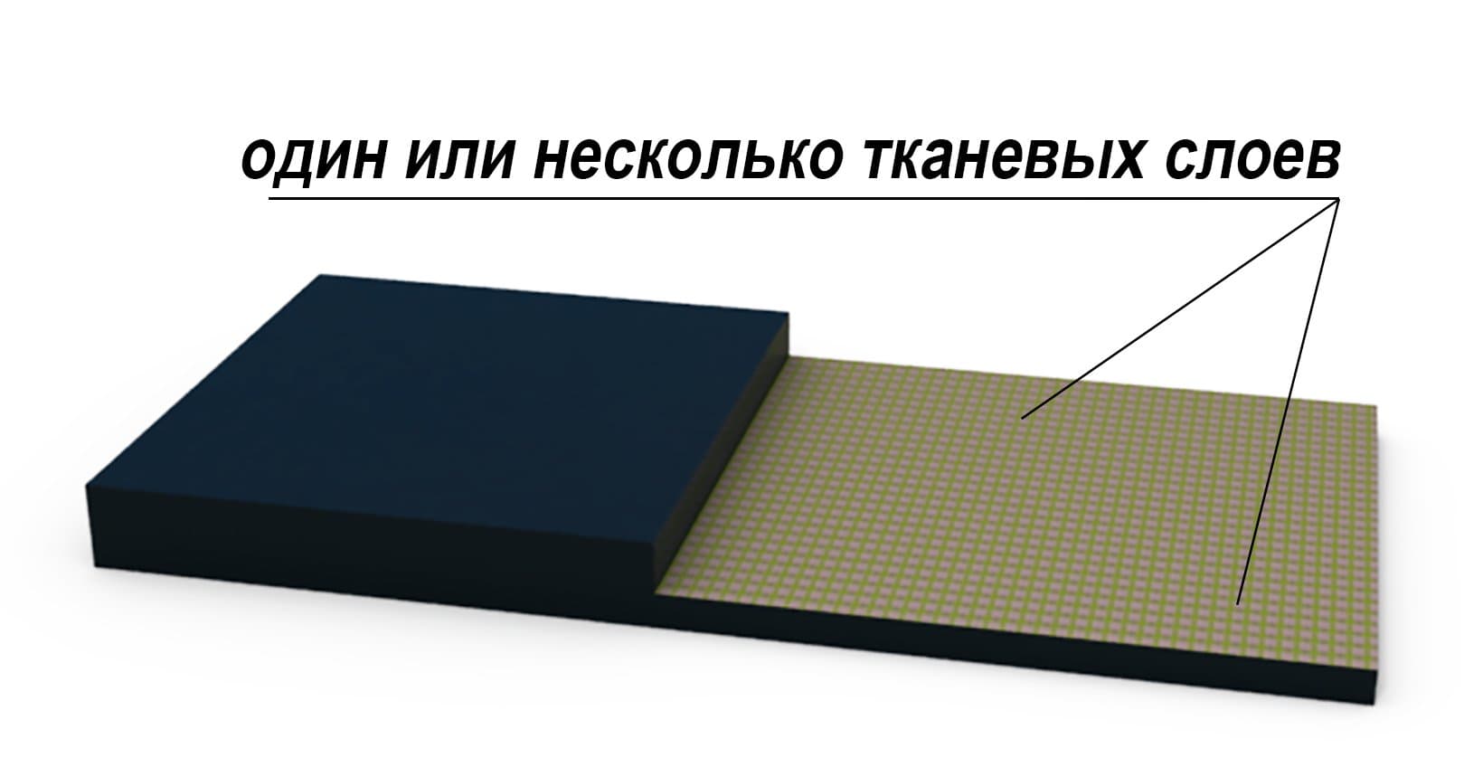 картинка Техпластина 1000х250х40 армированная тех. тканью 3 слоя от компании Дорожный эксперт