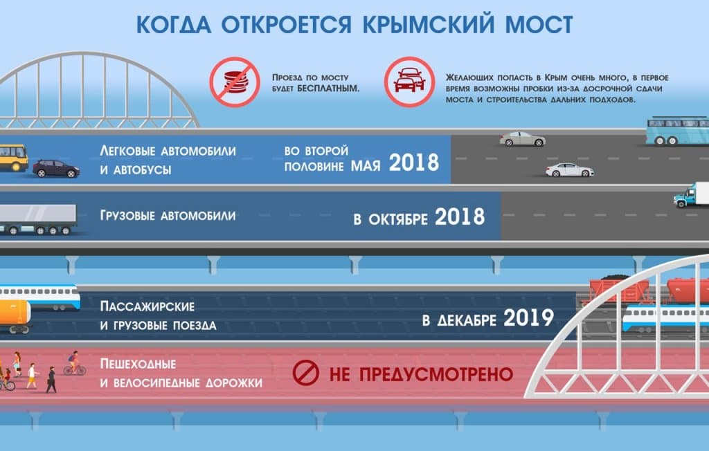 Опубликована инфографика об открытии Крымского моста для различного транспорта